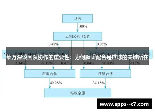 莱万深谈团队协作的重要性：为何默契配合是进球的关键所在