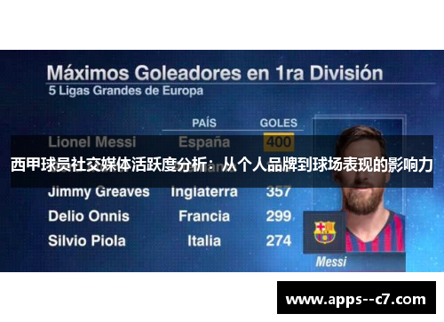 西甲球员社交媒体活跃度分析:从个人品牌到球场表现的影响力 西甲球员社交媒体活跃度分析:从个人品牌到球场表现的影响力