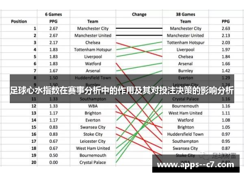 足球心水指数在赛事分析中的作用及其对投注决策的影响分析 足球心水指数在赛事分析中的作用及其对投注决策的影响分析