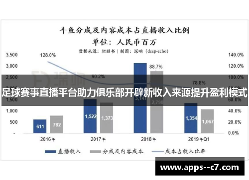 足球赛事直播平台助力俱乐部开辟新收入来源提升盈利模式