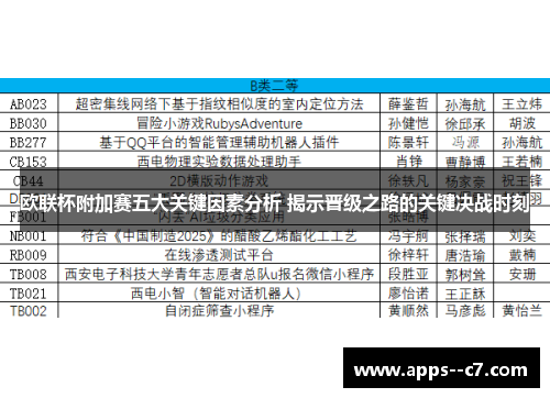 欧联杯附加赛五大关键因素分析 揭示晋级之路的关键决战时刻