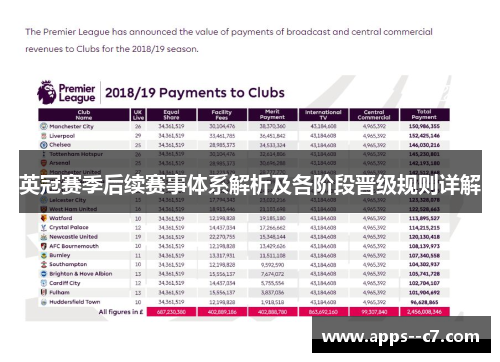 英冠赛季后续赛事体系解析及各阶段晋级规则详解