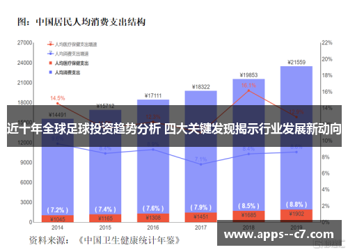 近十年全球足球投资趋势分析 四大关键发现揭示行业发展新动向