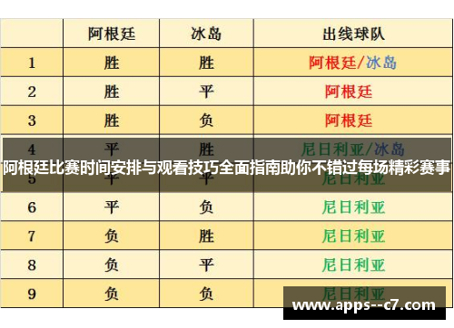 阿根廷比赛时间安排与观看技巧全面指南助你不错过每场精彩赛事 阿根廷比赛时间安排与观看技巧全面指南助你不错过每场精彩赛事