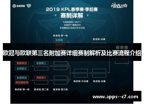 欧冠与欧联第三名附加赛详细赛制解析及比赛流程介绍 欧冠与欧联第三名附加赛详细赛制解析及比赛流程介绍