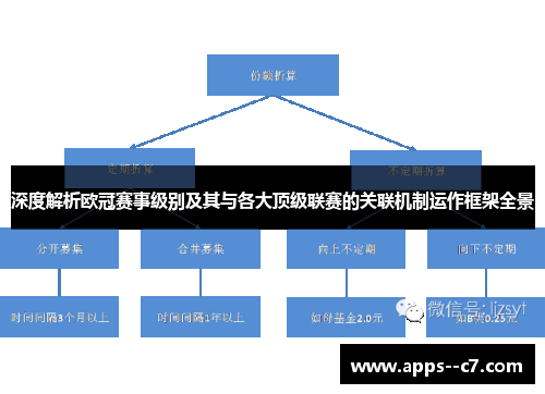 深度解析欧冠赛事级别及其与各大顶级联赛的关联机制运作框架全景 深度解析欧冠赛事级别及其与各大顶级联赛的关联机制运作框架全景
