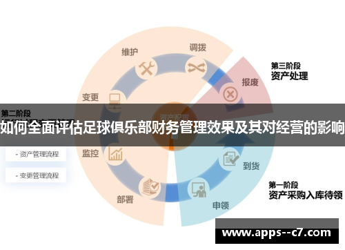 如何全面评估足球俱乐部财务管理效果及其对经营的影响