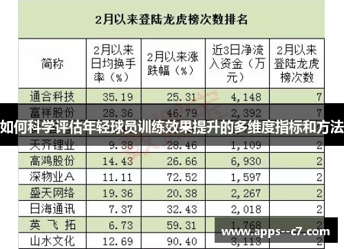 如何科学评估年轻球员训练效果提升的多维度指标和方法
