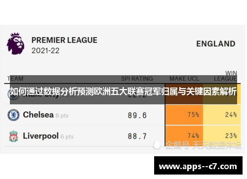 如何通过数据分析预测欧洲五大联赛冠军归属与关键因素解析