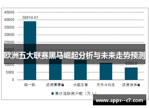欧洲五大联赛黑马崛起分析与未来走势预测