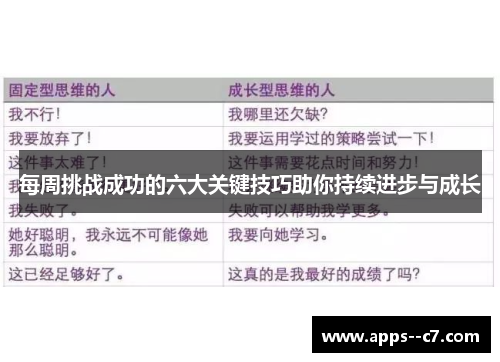 每周挑战成功的六大关键技巧助你持续进步与成长