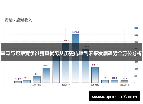 皇马与巴萨竞争谁更具优势从历史成绩到未来发展趋势全方位分析