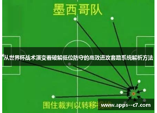 从世界杯战术演变看破解低位防守的高效进攻套路系统解析方法