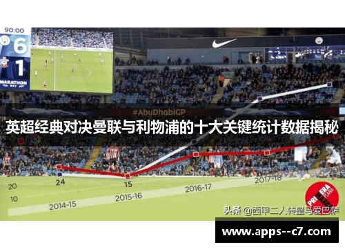 英超经典对决曼联与利物浦的十大关键统计数据揭秘