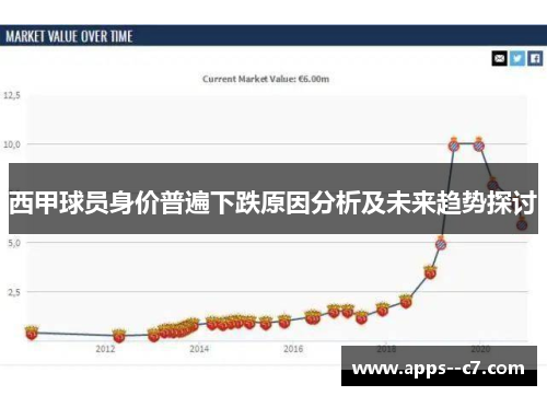 西甲球员身价普遍下跌原因分析及未来趋势探讨