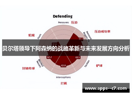 贝尔塔领导下阿森纳的战略革新与未来发展方向分析