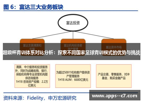 超级杯青训体系对比分析:探索不同国家足球青训模式的优势与挑战 超级杯青训体系对比分析:探索不同国家足球青训模式的优势与挑战