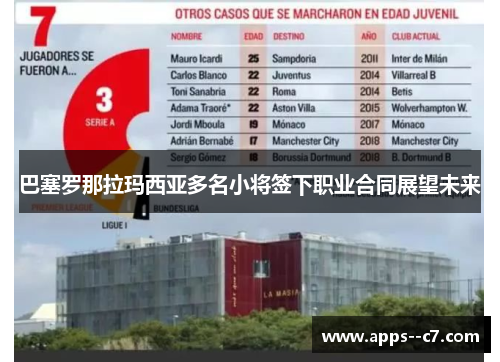 巴塞罗那拉玛西亚多名小将签下职业合同展望未来 巴塞罗那拉玛西亚多名小将签下职业合同展望未来